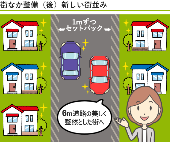 街なか整備後の新しい街並み