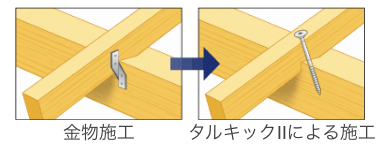 タルキック2による施工