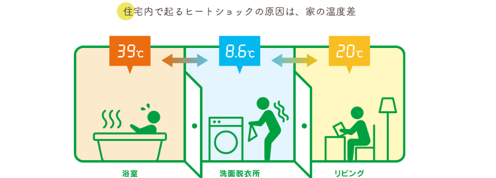 ヒートショックの原因